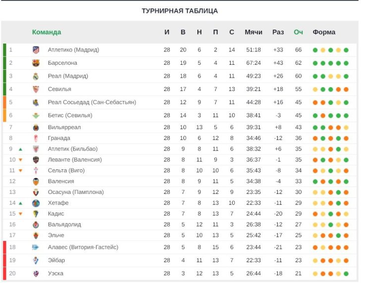 Результаты матчей испания премьер лига