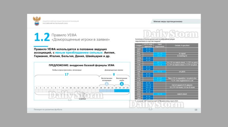 РФС предложил клубам РПЛ проект реформ с отменой лимита на легионеров