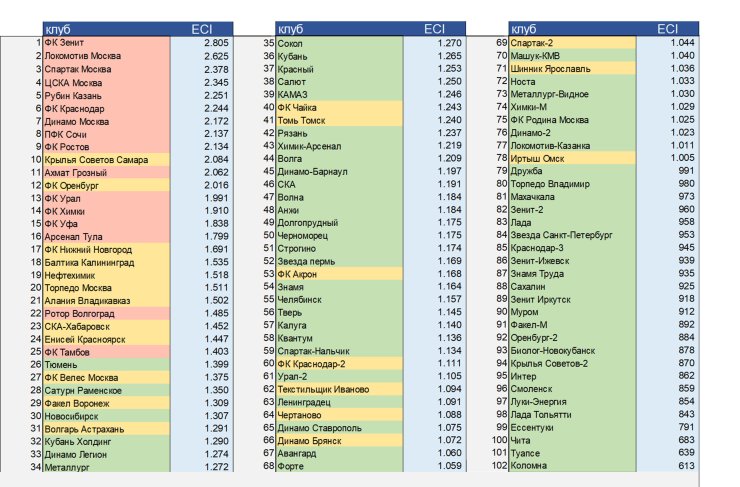 самые лучшие клубы россии по футболу. Смотреть фото самые лучшие клубы россии по футболу. Смотреть картинку самые лучшие клубы россии по футболу. Картинка про самые лучшие клубы россии по футболу. Фото самые лучшие клубы россии по футболу
