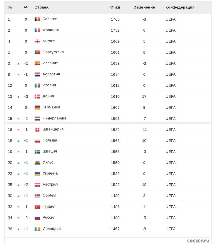 Скрытая интрига матчей России в Лиге Наций. Выясняем важные подробности