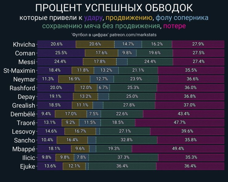 Кварацхелия — запасной вариант для грандов. Но в АПЛ и Серии А есть клубы для Хвичи