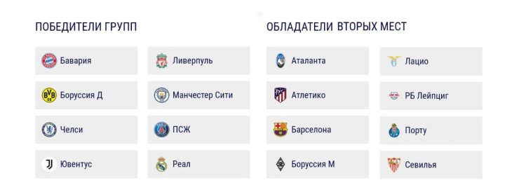 Состоялась жеребьёвка 1/8 финала Лиги чемпионов и 1/16 финала Лиги Европы. «Краснодар» поедет на Балканы