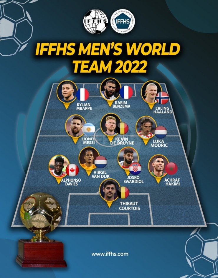 Месси, Мбаппе и Холанд попали в символическую сборную года по версии IFFHS
