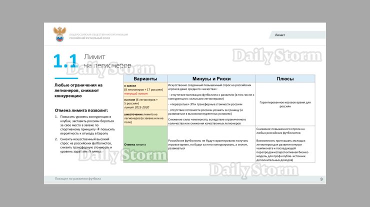 РФС предложил клубам РПЛ проект реформ с отменой лимита на легионеров