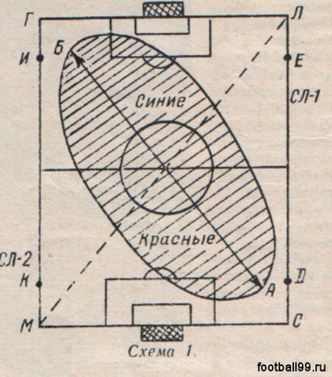Особенности судейства на чемпионатах мира с 1930 по 1954 годы