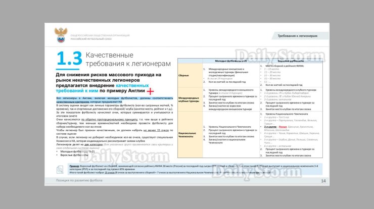 РФС предложил клубам РПЛ проект реформ с отменой лимита на легионеров