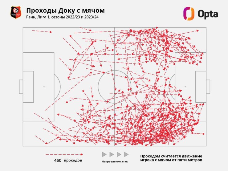 Гвардиола поймал молнию. Самый техничный игрок Европы в «Манчестер Сити»