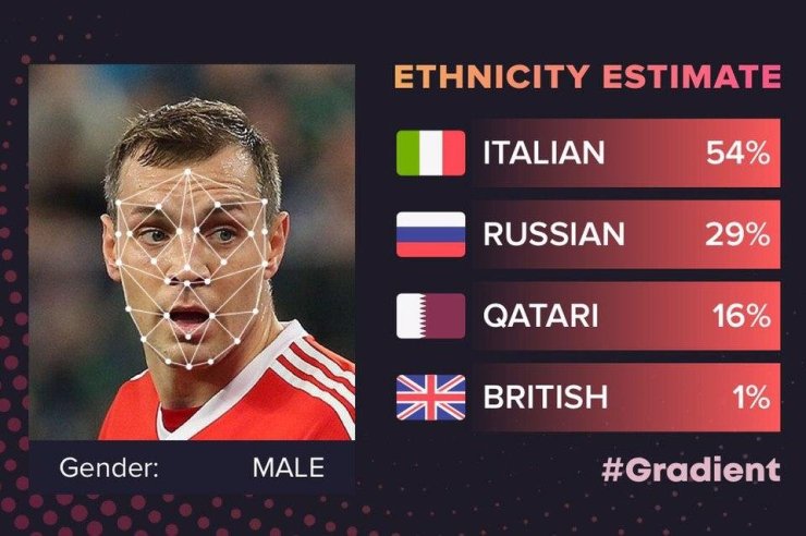ДНК-тест. Кто они по национальности?