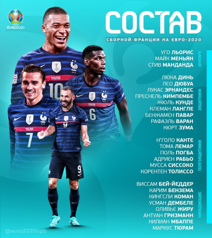 Бензема попал в состав сборной Франции на Евро-2020