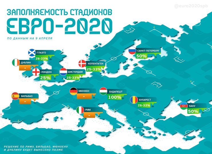 Евро-2020 пройдёт со зрителями