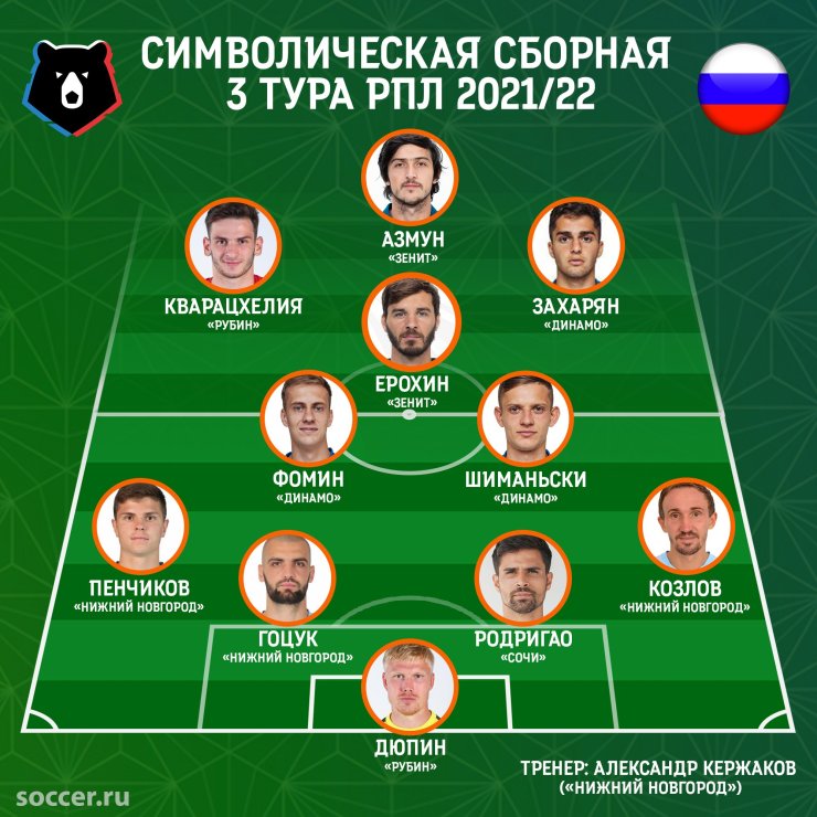 Сборная 3-го тура: Захарян, Кержаков и Азмун покорили РПЛ на выходных