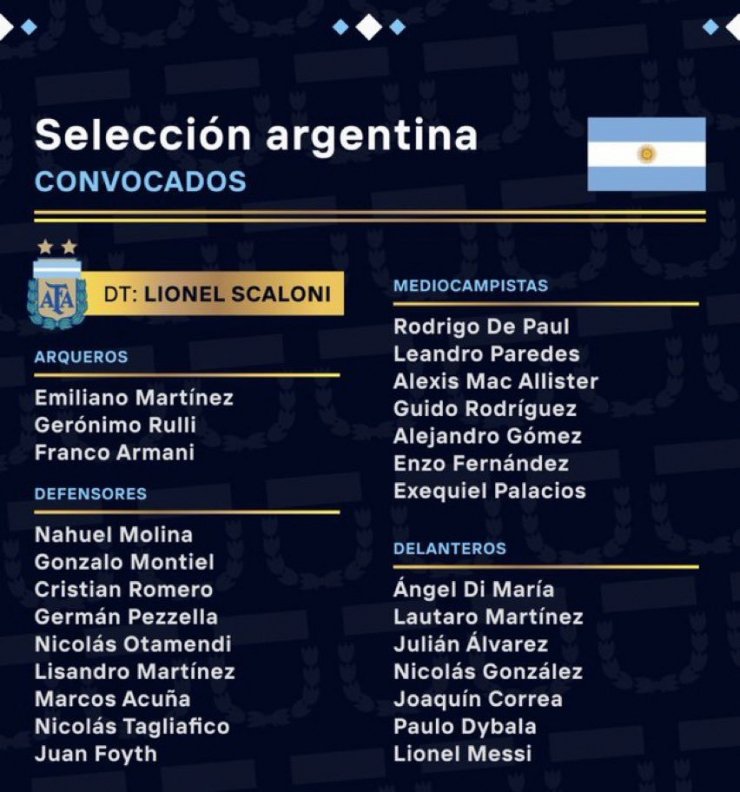 Месси, Ди Мария и Дибала — в заявке сборной Аргентины на ЧМ-2022
