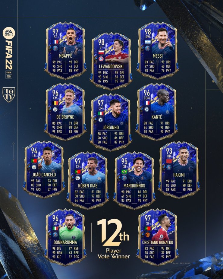 Роналду стал двенадцатым игроком команды года FIFA 22
