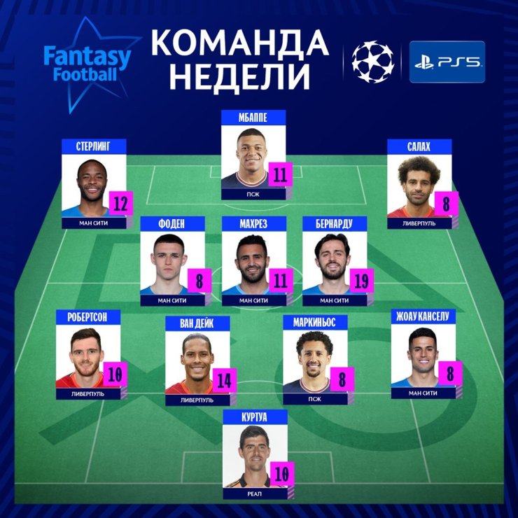 Мбаппе, Салах и Куртуа — в команде недели Лиги чемпионов