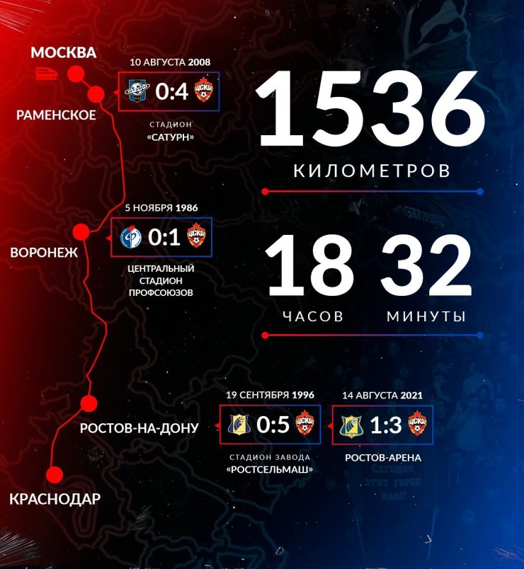 Сегодня ЦСКА отправится в Краснодар на поезде