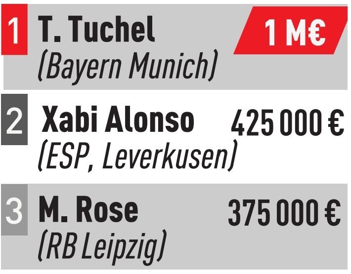 Названы три самых высокооплачиваемых тренера Бундеслиги