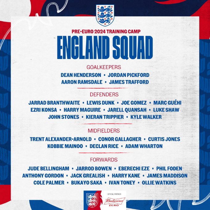 Объявлен предварительный состав сборной Англии на Евро-2024