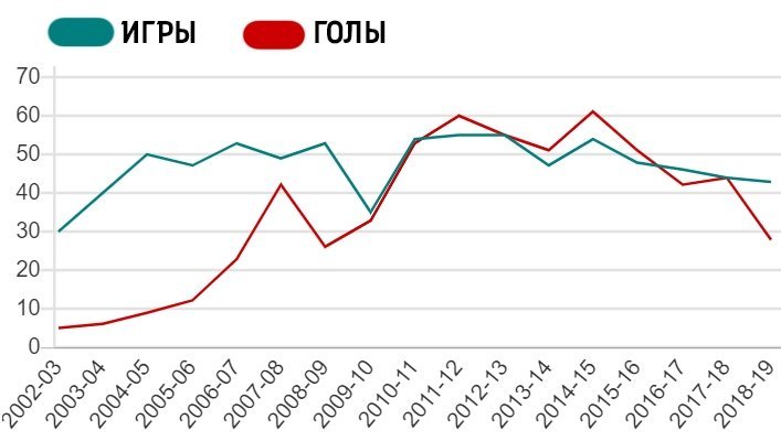 700 голов в карьере! Новая вершина Роналду