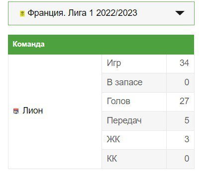 Когда стоит позвонить своим бывшим. Как провели сезон экс-игроки лондонского «Арсенала»