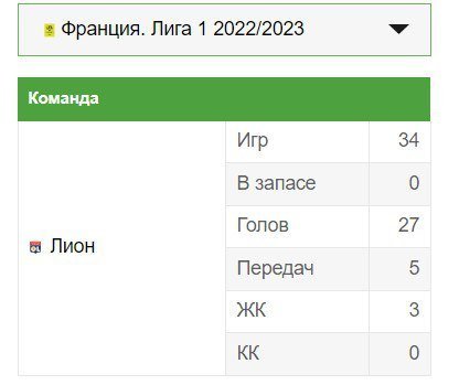 Когда стоит позвонить своим бывшим. Как провели сезон экс-игроки лондонского «Арсенала»