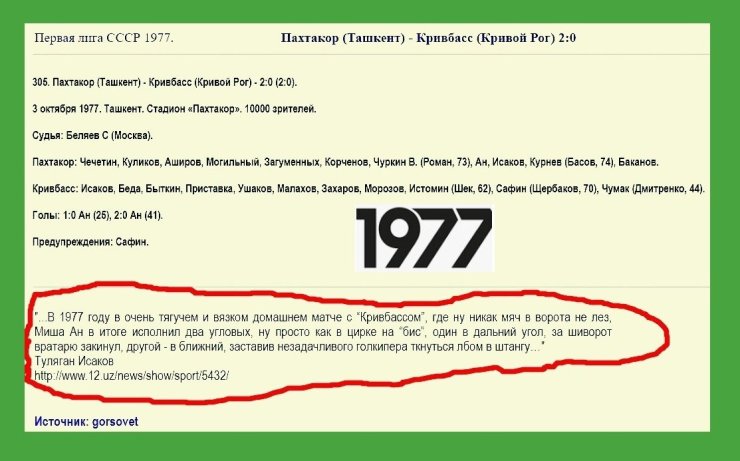 Два «сухих листа» за матч: где вымысел, а где реальность?