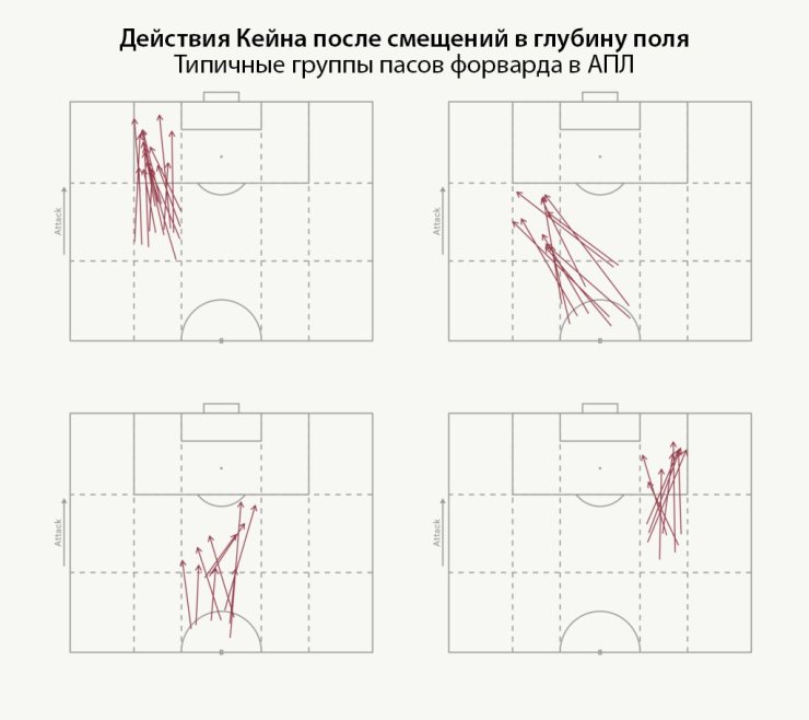 «Бавария» подпишет форварда за 100 миллионов евро. Кейн сделал главный шаг в карьере