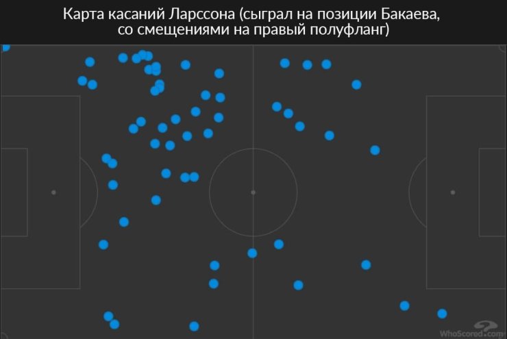 Погребняк огорчил «Спартак». Три форварда и высокие фланги не испугали «Урал»