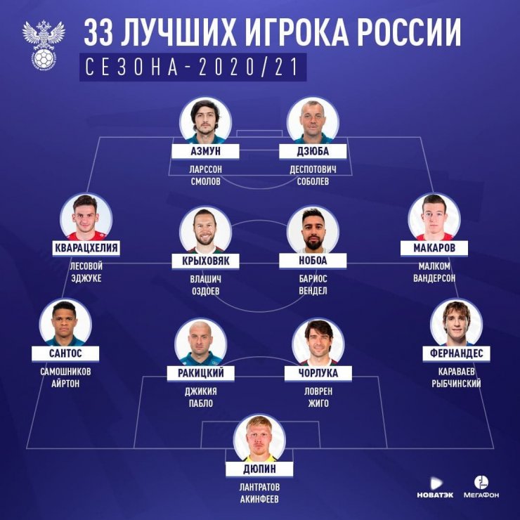 РФС утвердил список лучших футболистов минувшего сезона