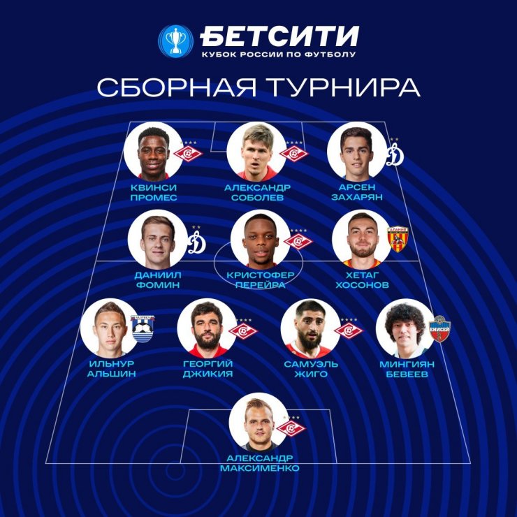 Шесть игроков «Спартака» попали в символическую сборную Кубка России