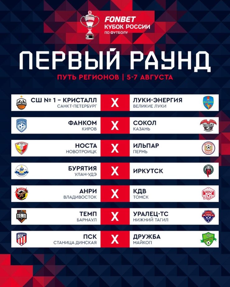 Результаты жеребьёвки первого раунда Пути регионов Кубка России-2025/2026