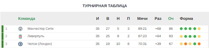 Защитники «Сити» Диаш, Стоунз и Уокер выбыли до конца сезона из-за травм