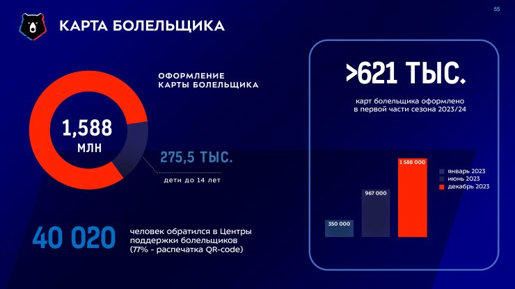 РПЛ отбросили на десять лет назад. «Зенит» и «Краснодар» – единственные клубы с большой поддержкой