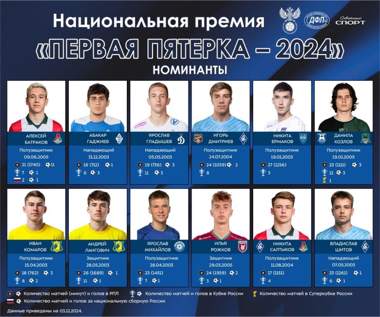 Стали известны номинанты на премию «Первая пятёрка-2024»