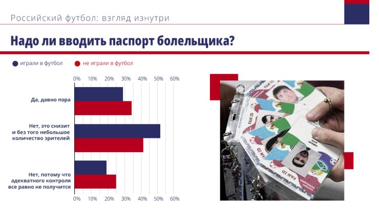 Люди из футбольной индустрии верят в договорняки и подкуп арбитров в РПЛ. В РФС спрятали важный опрос