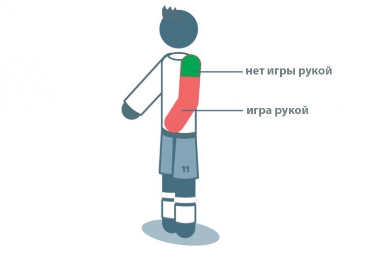 Правила футбола. Что нового в сезоне-2020/21?