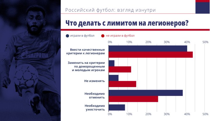 Люди из футбольной индустрии верят в договорняки и подкуп арбитров в РПЛ. В РФС спрятали важный опрос