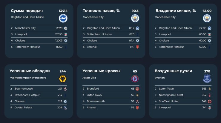 Секреты клубов АПЛ. Гегенпрессинг «Челси», навесы «Астон Виллы» и «тики-така» «Брайтона»