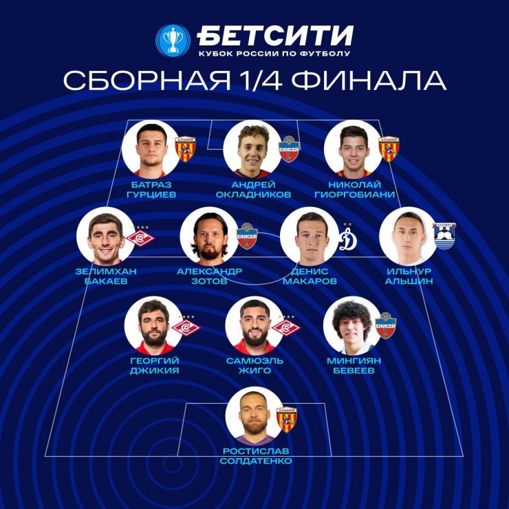 Бакаев, Жиго и Макаров – в символической сборной 1/4 финала Кубка России