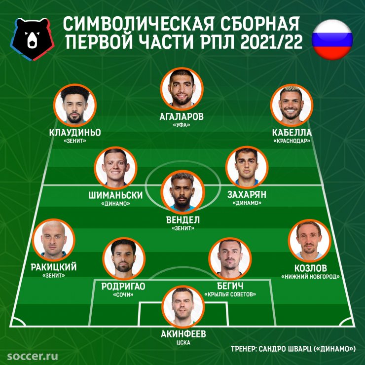 Акинфеев, Шиманьски, Агаларов и три бразильца. Сборная первой части сезона РПЛ-2021/22 