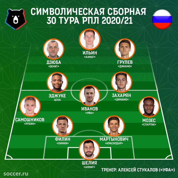 Символическая сборная 30-го тура: джокеры Мозес и Грулев вместе с отцом Дзюбой