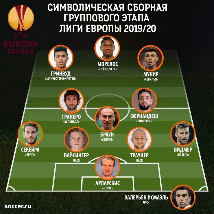 Лучшие 11 футболистов и тренер группового этапа Лиги Европы