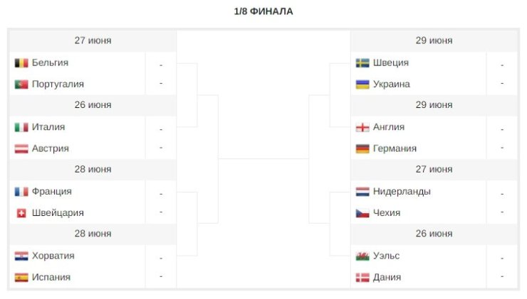Англия сыграет против Германии в плей-офф Евро-2020. Все пары 1/8 финала