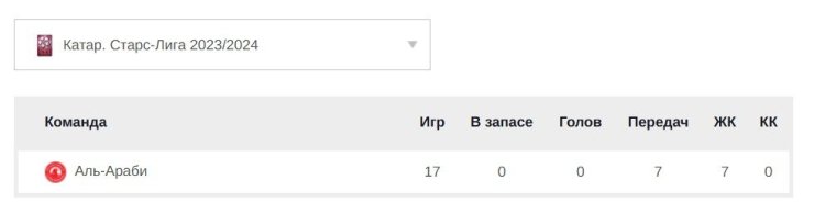 Трио из «Баварии» и охотники за большими деньгами. Футболисты, которые будут смотреть Евро по телевизору