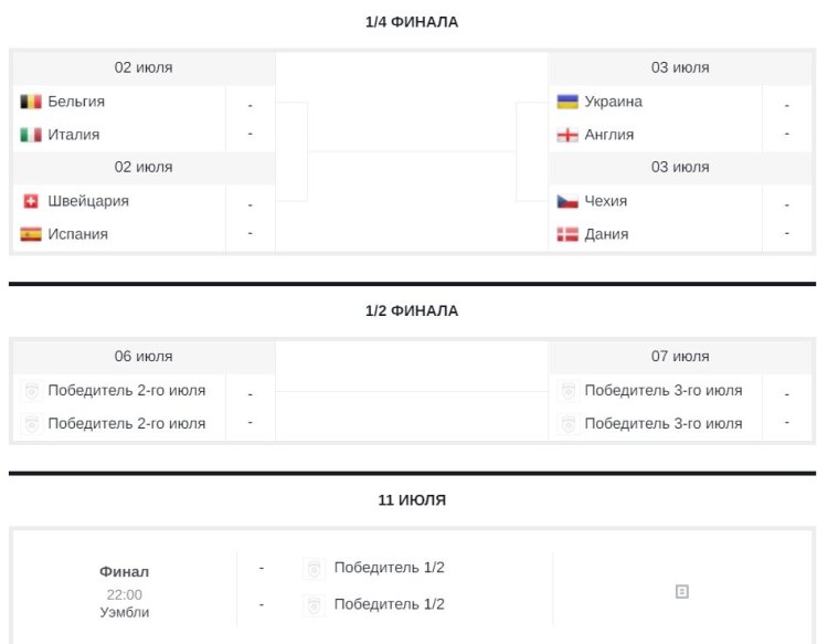 Италия сыграет с Бельгией, Украина — с Англией. Все пары 1/4 финала Евро
