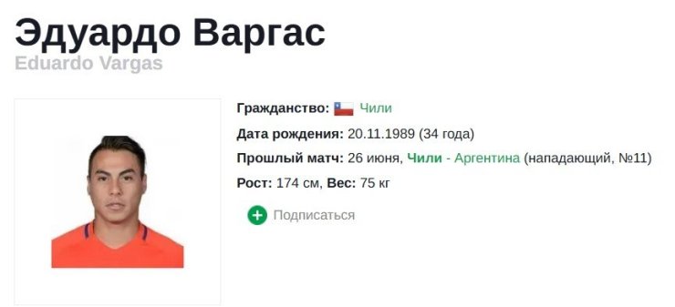 От алкоголизма до тюрьмы. Где сейчас лучшие бомбардиры Кубка Америки последних двадцати лет