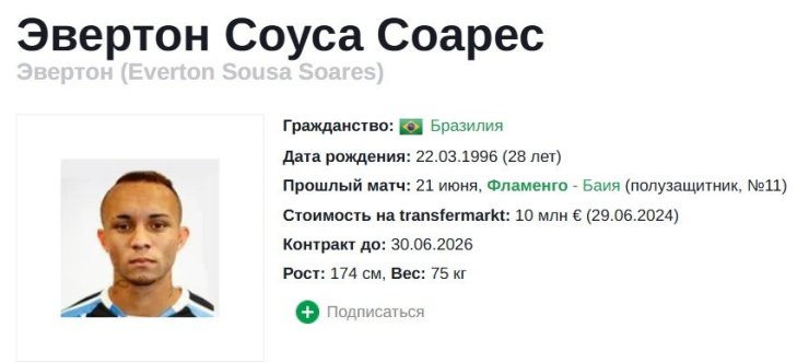 От алкоголизма до тюрьмы. Где сейчас лучшие бомбардиры Кубка Америки последних двадцати лет