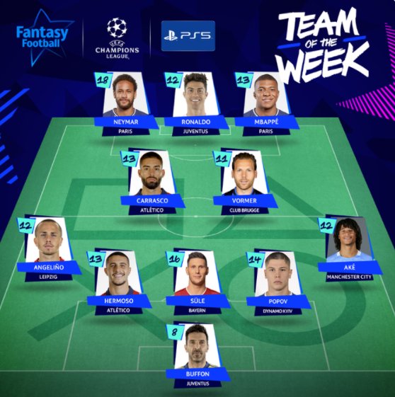 Роналду, Неймар и Буффон — в команде недели Fantasy Football Лиги чемпионов