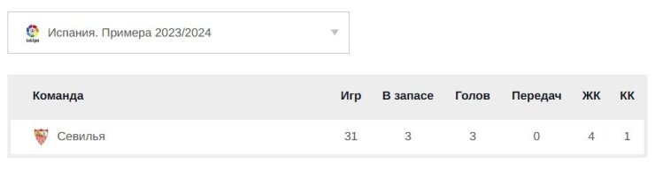 Трио из «Баварии» и охотники за большими деньгами. Футболисты, которые будут смотреть Евро по телевизору