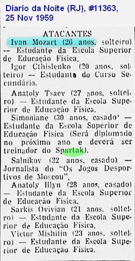 Турне московского «Спартака» в Южную Америку в 1959 начиналось в Бразилии. Кто был в делегации? Кого бразильская пресса называла «русским Гарринчей»? Был ли в составе Моцарт?