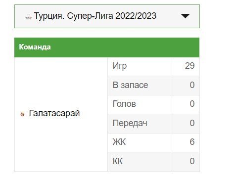 Когда стоит позвонить своим бывшим. Как провели сезон экс-игроки лондонского «Арсенала»